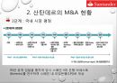 금융권 M&AM&A 정의 및 현황M&A 정의M&A 시장 규모 동향M&A 성공사례M&A 실패사례리딩투자증권 M&AKB 국민은행 M&A 22페이지