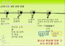 청소년 복지청소년들의 행복지수청소년의 문화청소년의 참여청소년의 권리아동복지독립된 사회복지청소년의 기본적 욕구청소년육성법청소년복지지원법 12페이지