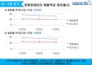 대한항공 항공마케팅대한항공 기업분석대한항공 경영전략브랜드마케팅서비스마케팅글로벌경영사례분석swotstp4p 11페이지