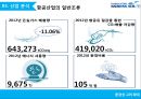 대한항공 항공마케팅대한항공 기업분석대한항공 경영전략브랜드마케팅서비스마케팅글로벌경영사례분석swotstp4p 24페이지