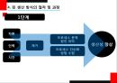 린 생산 방식의 개념린 생산 방식의 특성6시그마의 개념6시그마의 특성6시그마의 적용 7페이지