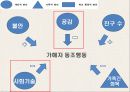 집단 따돌림이란동조 행동이란동조 행동 유형화동조집단 구분왕따 사례분석 7페이지