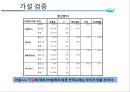 항공상품촉진상용고객우대제도[FFP]항공사 고객만족도상용고객우대제도란항공사  FFP형태항공 마일리지 19페이지