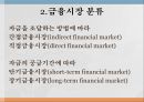 한국자본시장금융시장 기능금융시장 분류장기금융시장금융시장이란금융상품의 가격결정 16페이지