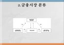 한국자본시장금융시장 기능금융시장 분류장기금융시장금융시장이란금융상품의 가격결정 19페이지