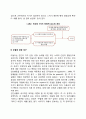 [개인심리이론] 아들러의 개인심리학(아들러 이론 4가지 유형 개인심리이론의 출생순위별 성향 아들러가 개인심리이론에서 밝힌 내용) 5페이지