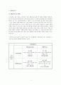 경영기법용어해설 경영기법활용사례(경영전략과지식경영 SWOT사례, 리스트럭처링사례 리엔지니어링사례 다운사이징사례 아웃소싱사례) 2페이지