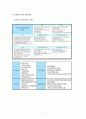 경영기법용어해설 경영기법활용사례(경영전략과지식경영 SWOT사례, 리스트럭처링사례 리엔지니어링사례 다운사이징사례 아웃소싱사례) 4페이지