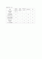 수액요법과 수액종류에 관하여 8페이지