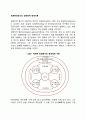 브론펜브레너의 생태학적 체계이론(미시체계 중간체계 외체계 거시체계 시간체계) 2페이지