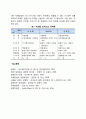 [기업집중의 형태] 카르텔(판매카르텔 구매카르텔 생산카르텔) 트러스트 콘체른 7페이지