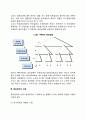 [경영계획론] 목표관리에 의한 경영계획수립 - 목표관리의 의의와 과정 MBO에서의 목표설정 MBO의 평가 5페이지