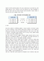 [조직설계] 조직설계에 대한 접근방식(고전적 조직이론의 관점 신고전 조직이론의 조직설계관점 상황적 조직설계관점) 조직설계모형(기계적 모형 유기적 모형) 6페이지