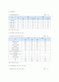 가정폭력 영향 실태 대처방안 분석 6페이지