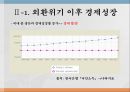 빈곤론자유주의 경제학vs복지국가IMF 이후 한국자유주의 경제학자유주의자유시장 자본주의 10페이지