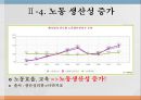 빈곤론자유주의 경제학vs복지국가IMF 이후 한국자유주의 경제학자유주의자유시장 자본주의 14페이지