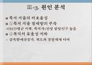 빈곤론자유주의 경제학vs복지국가IMF 이후 한국자유주의 경제학자유주의자유시장 자본주의 20페이지