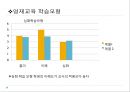 특수학습자를 위한 교육영재아및 영재교육학습장애아정신지체아행동장애아신체장애아영재아의 특성영재교육 교수 11페이지