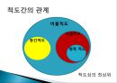 척도 (SCALE)척도의 정의척도의 필요성척도의 종류척도의 선정측정의 평가 28페이지