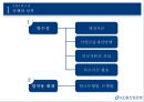 KDB 산업은행KDB산업은행 소개국책은행 및 정부출자은행은행의 역할KDB 금융지주란KDB금융그룹민영화 과정 4페이지