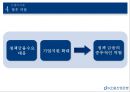 KDB 산업은행KDB산업은행 소개국책은행 및 정부출자은행은행의 역할KDB 금융지주란KDB금융그룹민영화 과정 15페이지