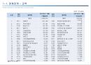 한-이스라엘 FTA의 경제적 효과 7페이지