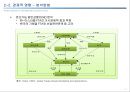 한-이스라엘 FTA의 경제적 효과 11페이지