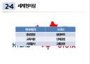 기업의 사회적 책임과 윤리경영 12페이지