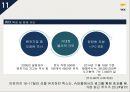 IPO 국내&해외 사례 인터파크INT WIX 16페이지