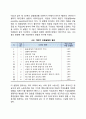 인간관계론을 태동시킨 계기가 된 호손실험의 내용을 고찰하고 이 4가지 실험이 인간관계론에 어떠한 영향을 미치게 되었는지에 대하여 서술하시오 5페이지