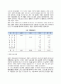 인간관계론을 태동시킨 계기가 된 호손실험의 내용을 고찰하고 이 4가지 실험이 인간관계론에 어떠한 영향을 미치게 되었는지에 대하여 서술하시오 6페이지