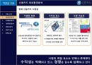 신한카드 마케팅전략 5페이지