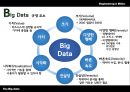 Big Data 기술발전과  사생활 침해 5페이지