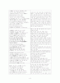 고통의 언어와 무릉도원 - 박인로의 누항사에 나타난 궁벽한 삶의 고통과 노계의 심리적 방어기제 양상 3페이지