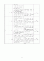 과학과 교수-학습 지도안 - 자석 - 자석을 이용한 놀이하기 7페이지