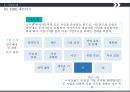 M&A 사례  국내- 웅진코웨이  + MBK 파트너스 해외- Comcast + Time Warner Cable 5페이지