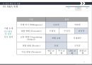 M&A 사례  국내- 웅진코웨이  + MBK 파트너스 해외- Comcast + Time Warner Cable 9페이지