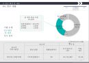 M&A 사례  국내- 웅진코웨이  + MBK 파트너스 해외- Comcast + Time Warner Cable 10페이지