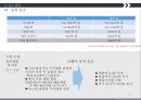 M&A 사례  국내- 웅진코웨이  + MBK 파트너스 해외- Comcast + Time Warner Cable 13페이지