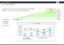 M&A 사례  국내- 웅진코웨이  + MBK 파트너스 해외- Comcast + Time Warner Cable 14페이지