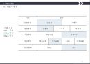 M&A 사례  국내- 웅진코웨이  + MBK 파트너스 해외- Comcast + Time Warner Cable 23페이지