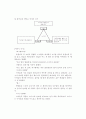 삼각논증으로 장르별 글쓰기 4페이지