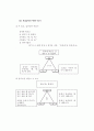 삼각논증으로 장르별 글쓰기 5페이지