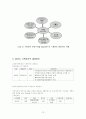 [기록관리학개론] 전문직으로서의 기록관리직 12페이지