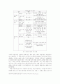 한국 비정규직 문제와 해결 방향 9페이지