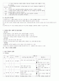 특수아교과교육론 - 수학과 교수 학습지도안 - 8 달력읽기 - 정십이면체 달력을 만들고 공휴일 표시하기 3페이지