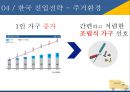 이케아의 글로벌 진입전략과 전략적제언 30페이지