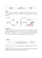 M&A 국내 &8729; 국외 사례 [국내 CJ대한운송&CJGLS 국외 페이스북&왓츠앱] 4페이지