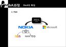 MS-Nokia M&A 사례분석 12페이지