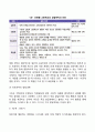 청소년기 청년기의 발달특징 및 발달과업 10페이지